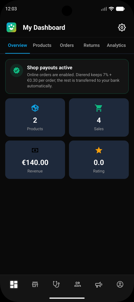 Dierend business dashboard